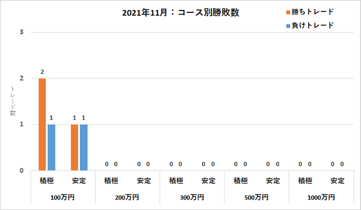 コース別勝敗数