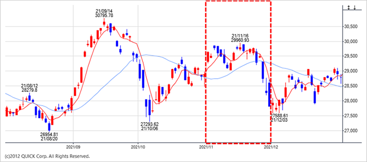 日経平均株価（日足）