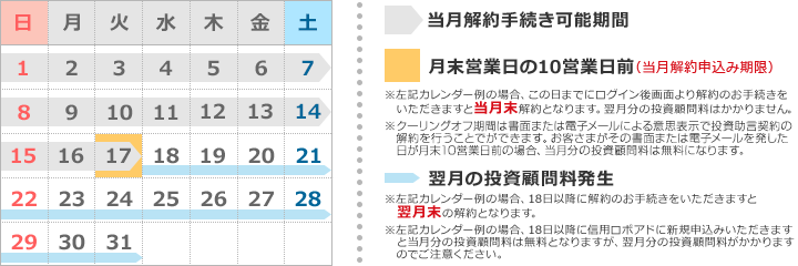 カレンダー例：当月解約手続き期間