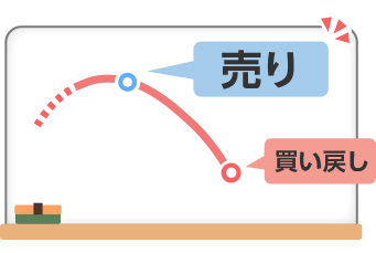 売り 払い戻し