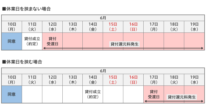 ケース1