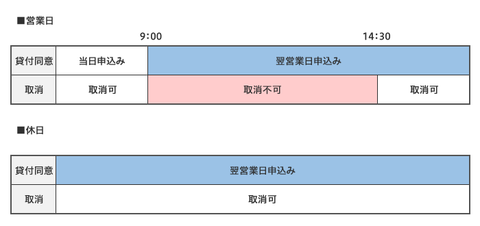 受付時間