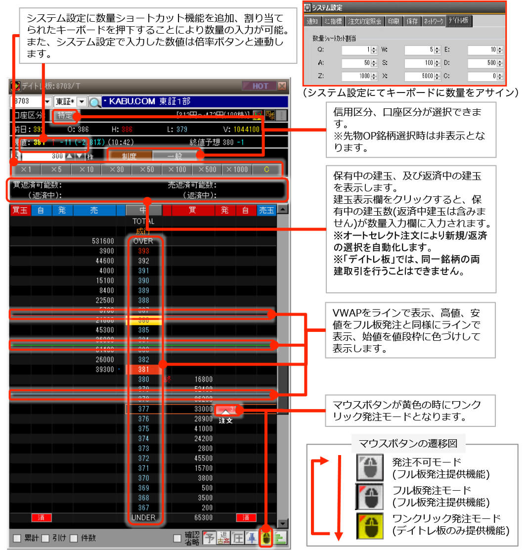 デイトレーダーの方にぜひお試しいただきたい「デイトレ板」