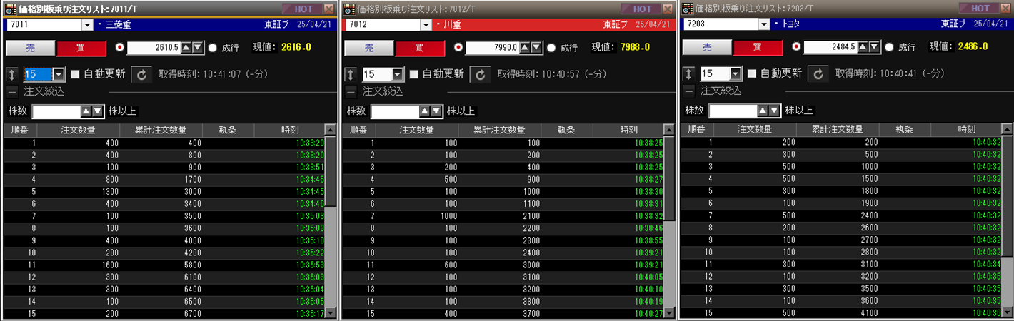 価格別板乗り注文リスト3枚表示