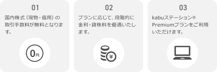 デイトレード信用取引を活用して低コストで大口優遇プランにランクアップするテクニック？！