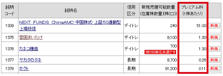 一般信用（長期・デイトレ）売建可能銘柄一覧