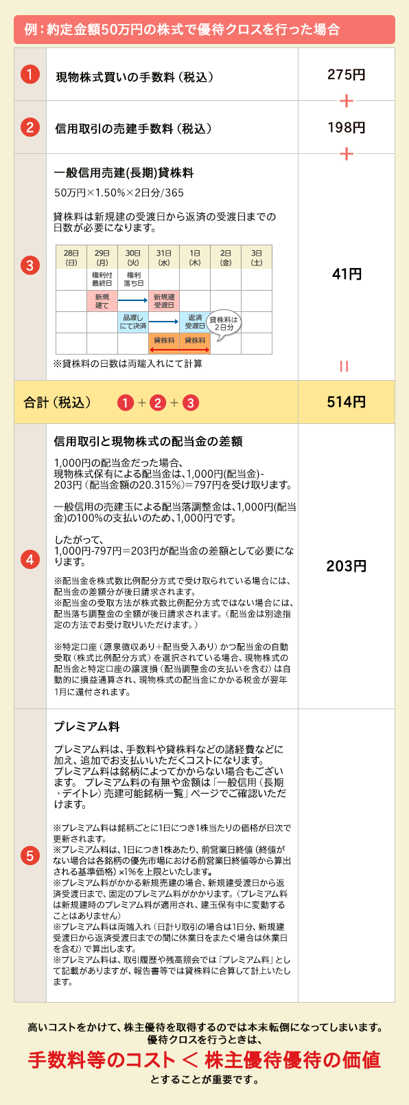 例：約定金額50万円の株式で優待クロスを行った場合