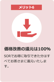 メリット6価格改善の還元は100％