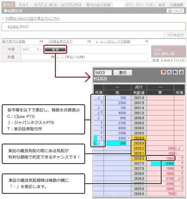 PTS市場の気配情報