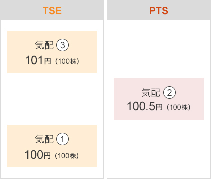 評価対象外の約定について