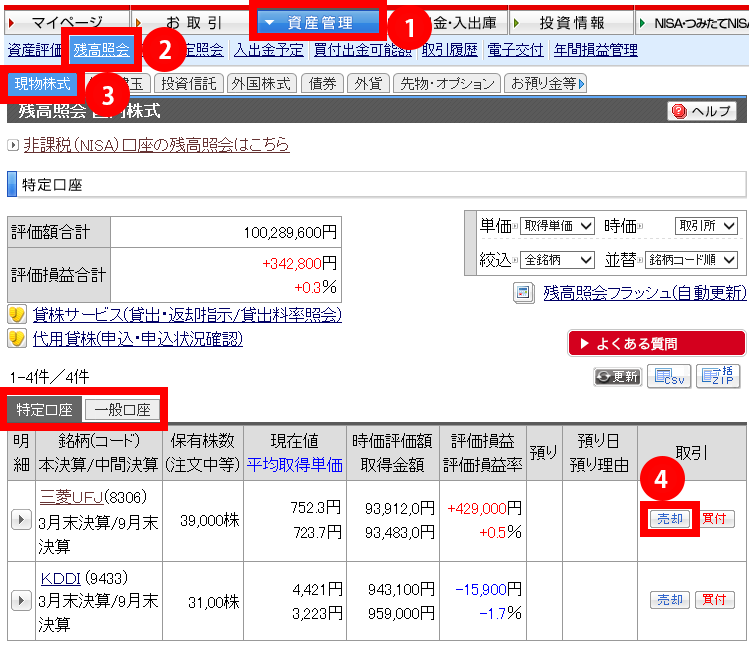 ログイン後上部メニュー「1. 資産管理」→「2. 残高照会」→「3. 現物株式」と進んでいただいても、保有銘柄の一覧をご確認いただけます。売却したい銘柄の「4. 売却」ボタンをクリックします。