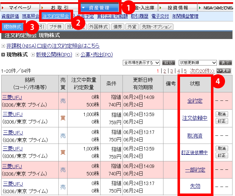 ログイン後上部メニュー「1. 資産管理」→「2. 注文約定照会」→「3. 現物株式」で注文約定照会画面をご確認いただけます。「注文約定照会」画面では、注文が約定（売買成立）したかを確認できる他、約定前なら注文を訂正・取消することが可能です。4. 状態欄の文字をクリックすると注文詳細をご確認いただけます。状態欄が「全約定」なら注文した全ての株数が約定したこととなり、「一部約定」は注文した一部の株数が約定したことになります。「注文依頼中」はまだ注文が約定していない状態です。また、注文を取消すると「取消済」となります。「失効」は、有効期限切れや発注時の執行条件で売買が成立しない等の場合に表示されます。