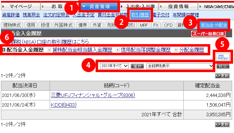 ログイン後上部メニュー「1. 資産管理」→「2. 取引履歴」→「3. 配当金・分配金」と進んでいただくと配当金・分配金履歴をご確認いただけます。（配当金受領方式で「配当金自動受取サービス（株式数比例配分方式）」をご選択の場合のみ表示されます）4. また、年月の選択や銘柄の絞り込みが可能です。5. 配当金履歴はCSVで出力することが可能です。6. この画面では「配当金入金履歴」の他、「貸株配当金相当額入金履歴」「信用配当落調整金履歴」「分配金履歴」をご確認いただけます。