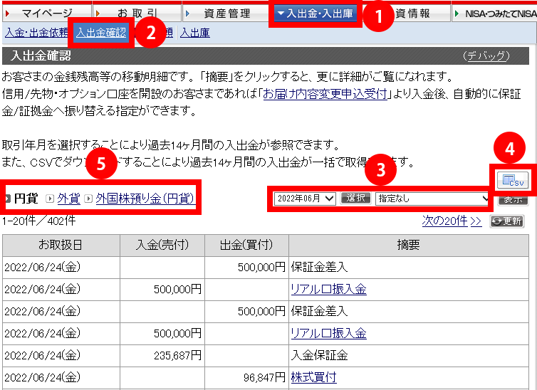 ログイン後上部メニュー「1. 入出金・入出庫」→「2. 入出金確認」と進んでいただくと入出金確認をご確認いただけます。3. また、年月の選択や銘柄の絞り込みが可能です。4. 入出金確認はCSVで出力することが可能です。5. この画面では「円貨」取引での入出金確認の他、「外貨」や「外国株預り金（円貨）」もご確認いただけます。