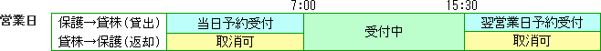 営業日：[保護→貸株（貸出）]7:00までは当日予約受付、7:00から15:30までは受付中、15:30以降は翌営業日予約受付 [貸株→保護（返却）]7:00までは取消可、7:00から15:30までは受付中、15:30以降は取消可
