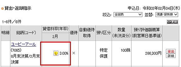 貸株サービス 貸出・返却指示画面