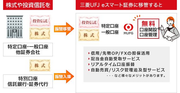 株式や投資信託をauカブコム証券に移管すると