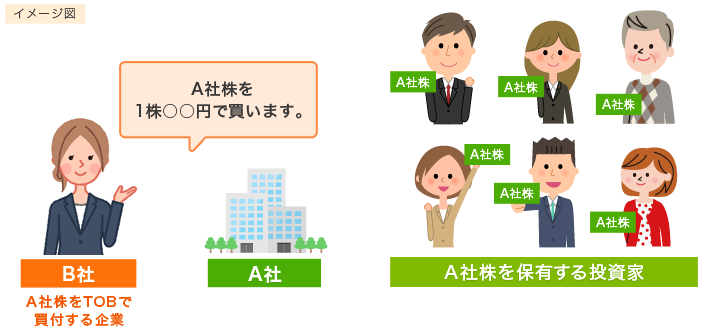 株式公開買付(TOB)イメージ