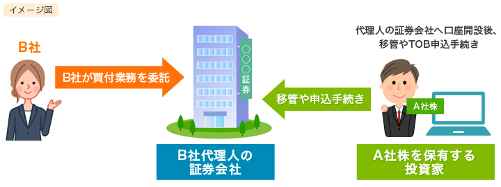 株式公開買付(TOB)イメージ