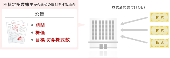 株式公開買付（TOB）イメージ