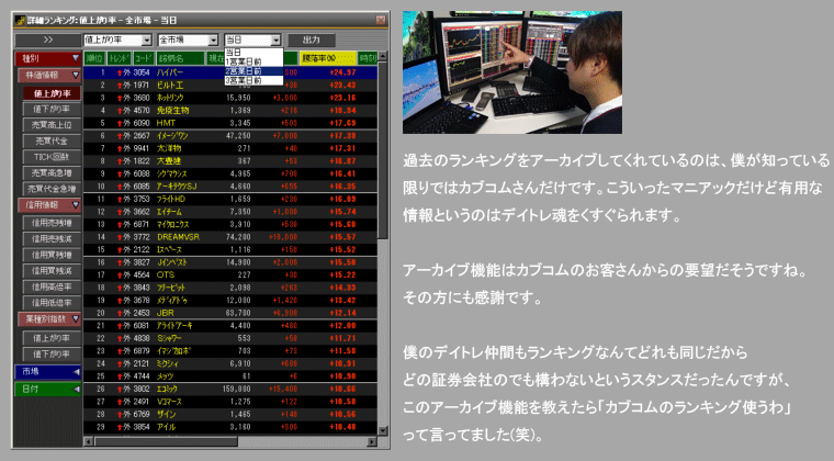 過去のランキングをアーカイブしてくれているのは僕が知っている限りではカブコムさんだけです。こういったマニアックだけど有用な情報というのはデイトレ魂をくすぐられます。
<br>
アーカイブ機能はカブコムのお客さんからの要望だそうですね。その方にも感謝です。
<br>
僕のデイトレ仲間もランキングなんてどれも同じだからどの証券会社のでも構わないというスタンスだったんですが、このアーカイブ機能を教えたら「カブコムのランキング使うわ」って言ってました(笑)。