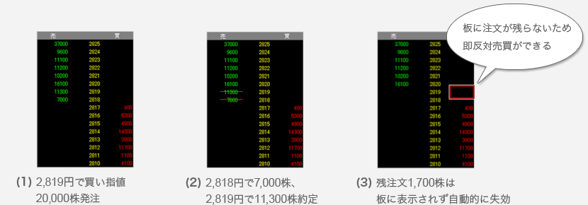 買いからのドテン