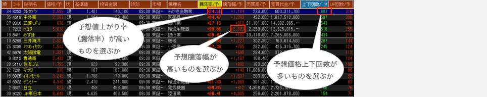 銘柄抽出のヒント