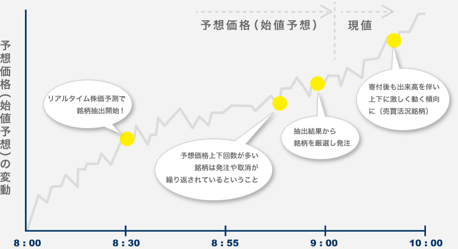 銘柄抽出のヒント