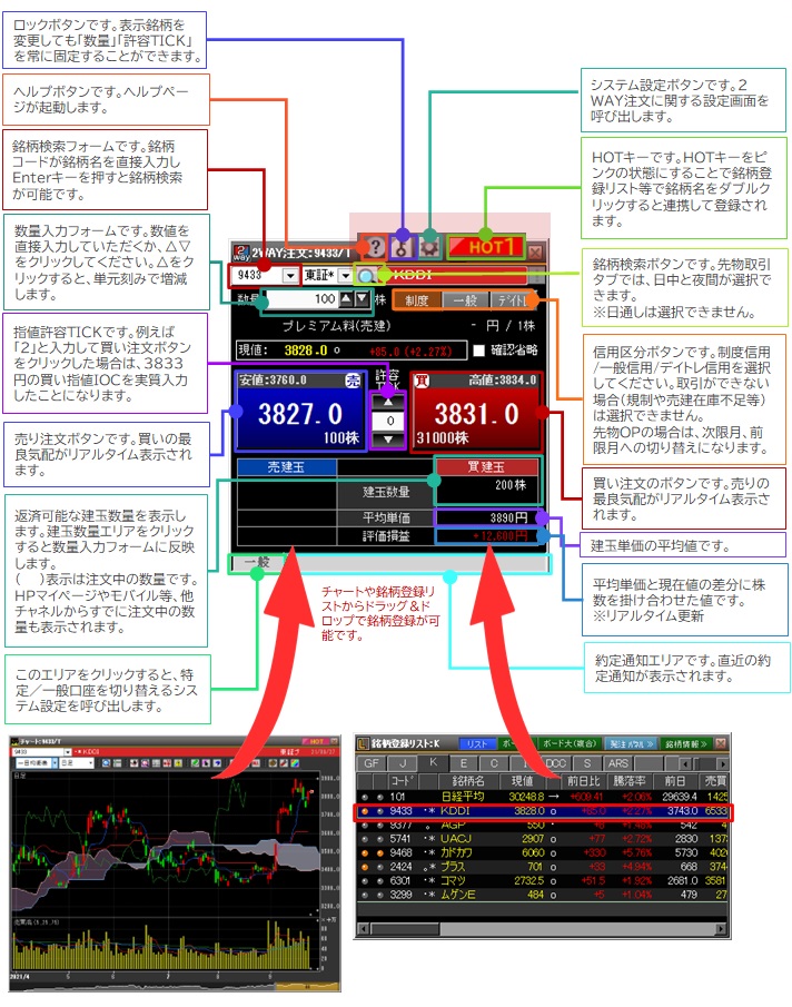 2WAY注文の機能概要