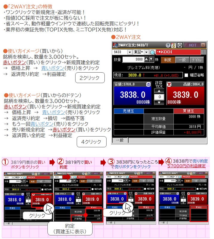 2WAY注文の使い方