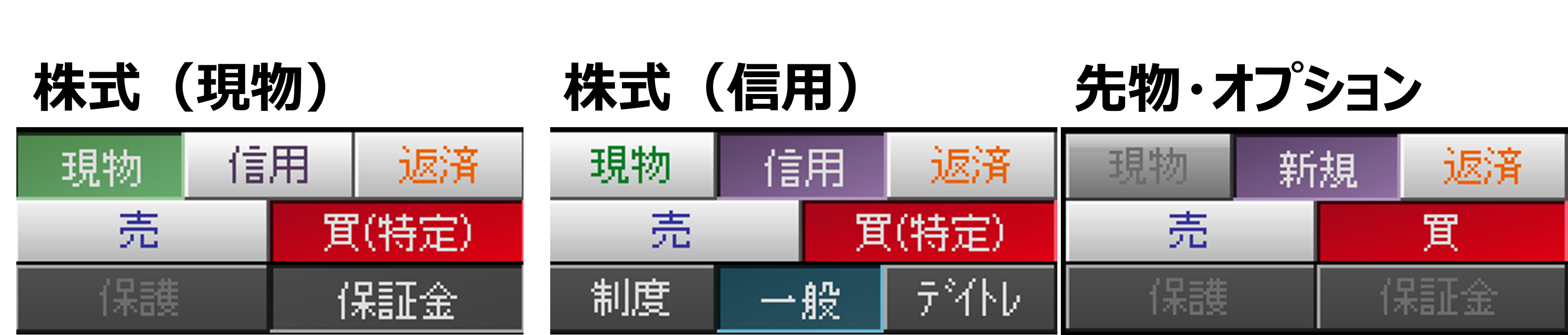 取引・信用区分