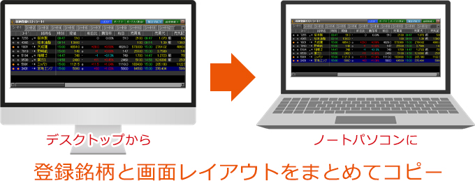 デスクトップからノートパソコンに登録銘柄と画面レイアウトをまとめてコピー