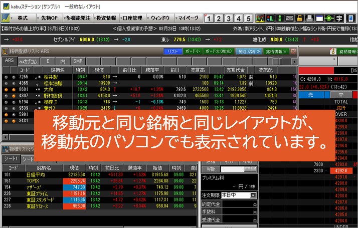 移動元と同じ銘柄と同じレイアウトが、移動先のパソコンでも表示されています。