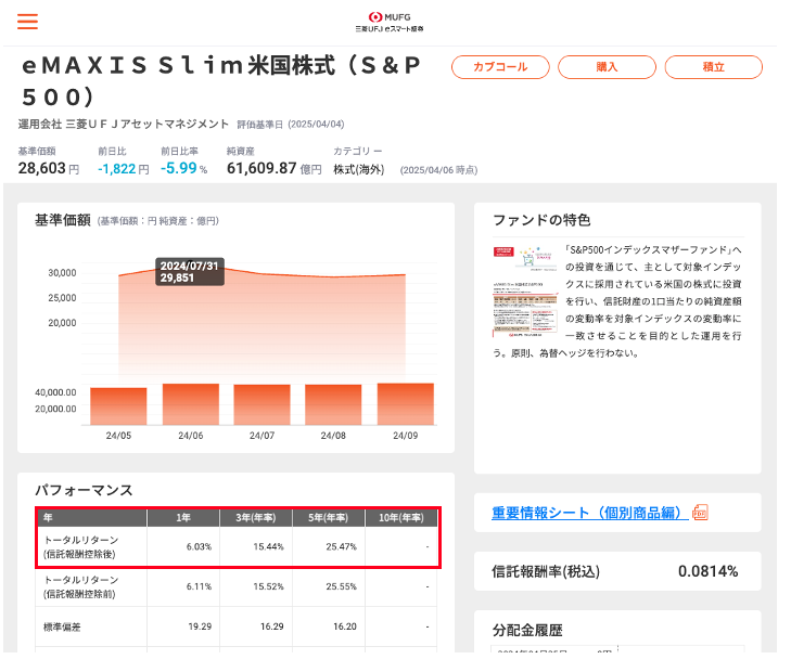 トータルリターンの調べ方