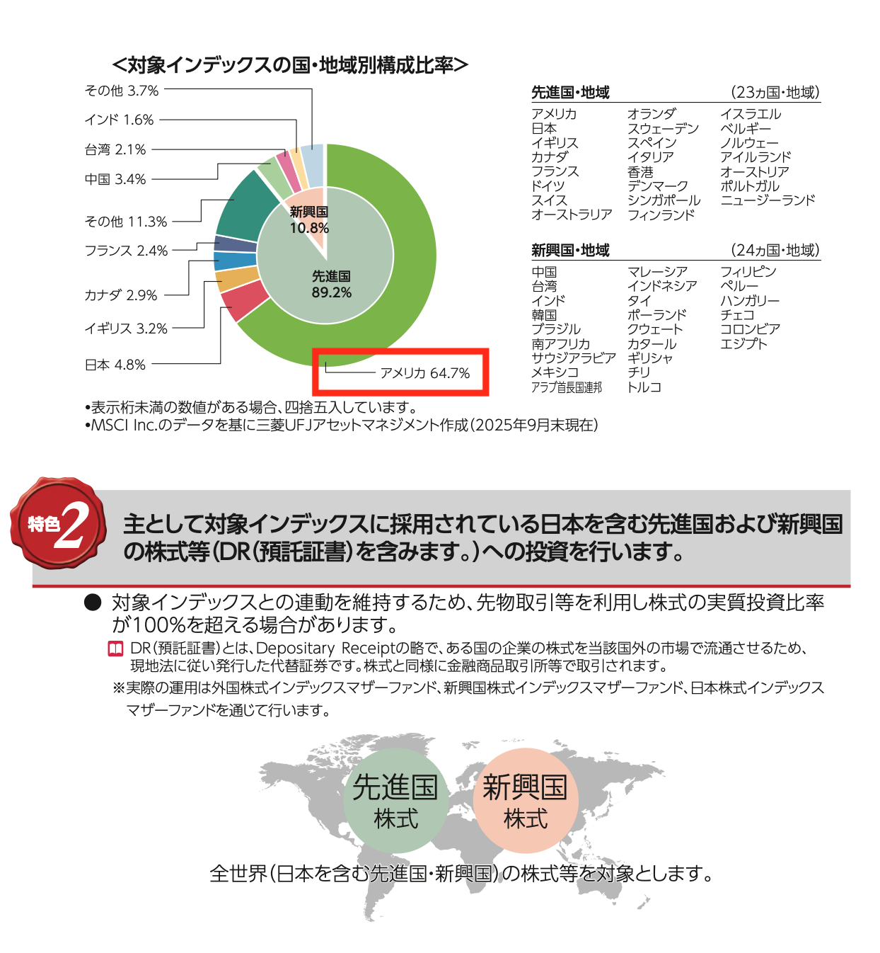 <投資先の記載例>