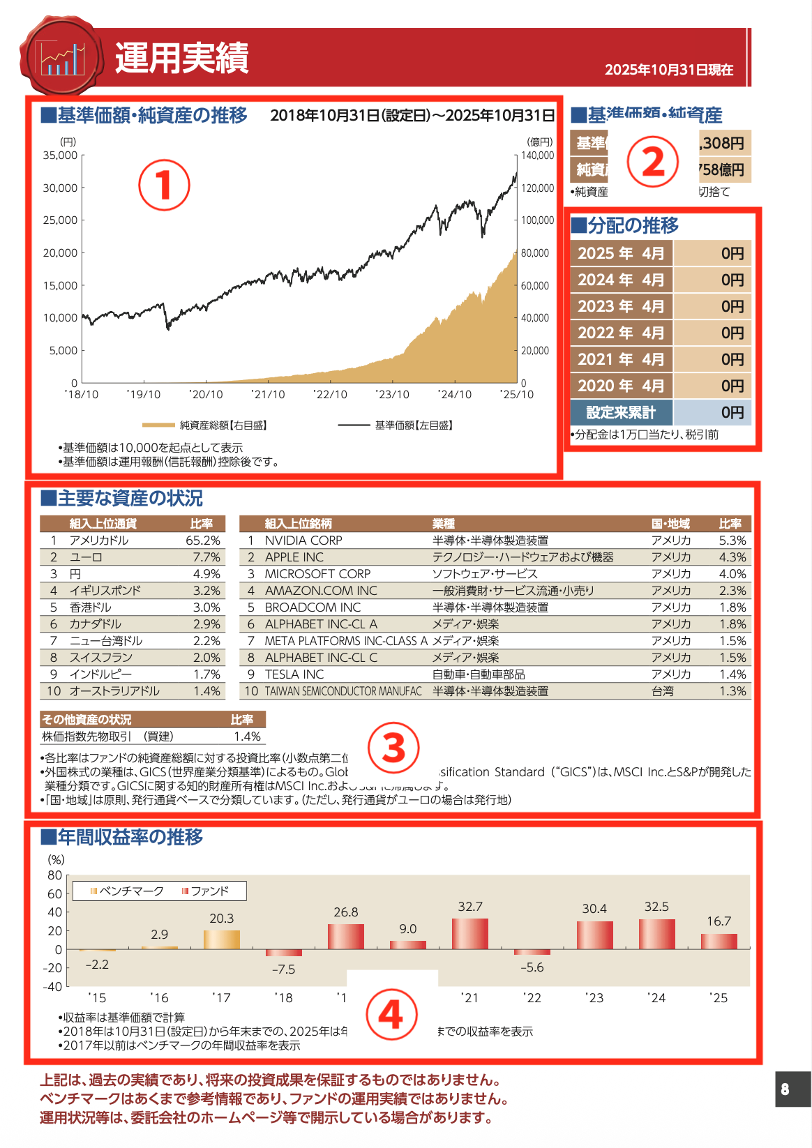 <運用実績の記載例>