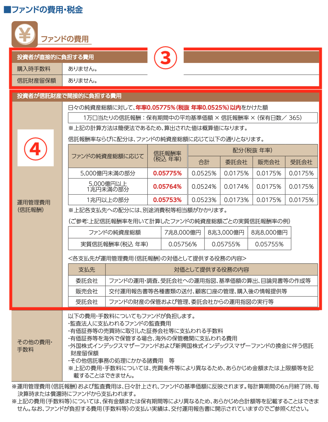 ＜手続き・手数料等の記載例➂➃＞
