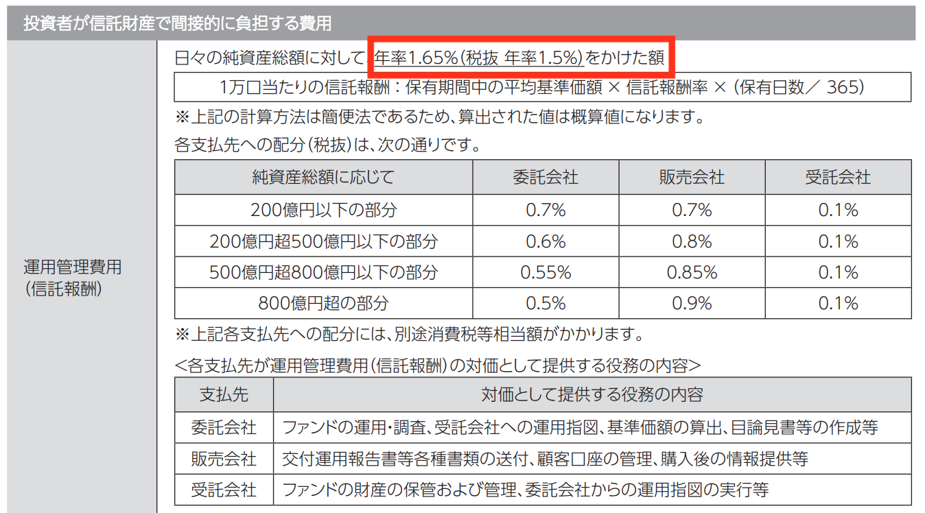 <アクティブファンドの信託報酬例>