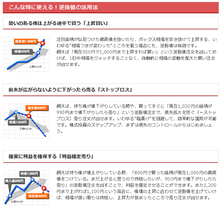 こんな時に使える!逆指値の活用法