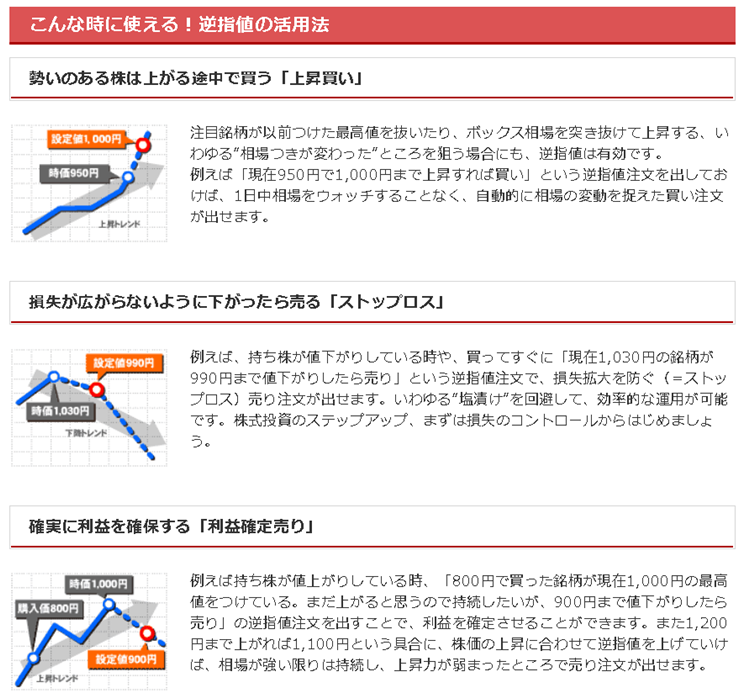 こんな時に使える！逆指値の活用法