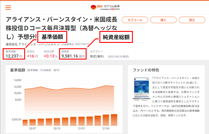 ファンド情報の表示例