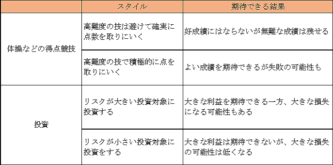 スタイルと期待できる成果