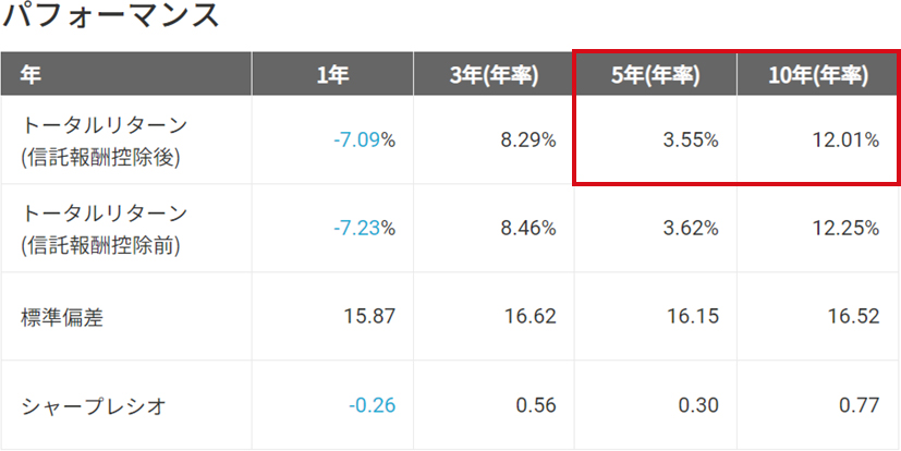 auカブコム証券「ファンド検索」より引用