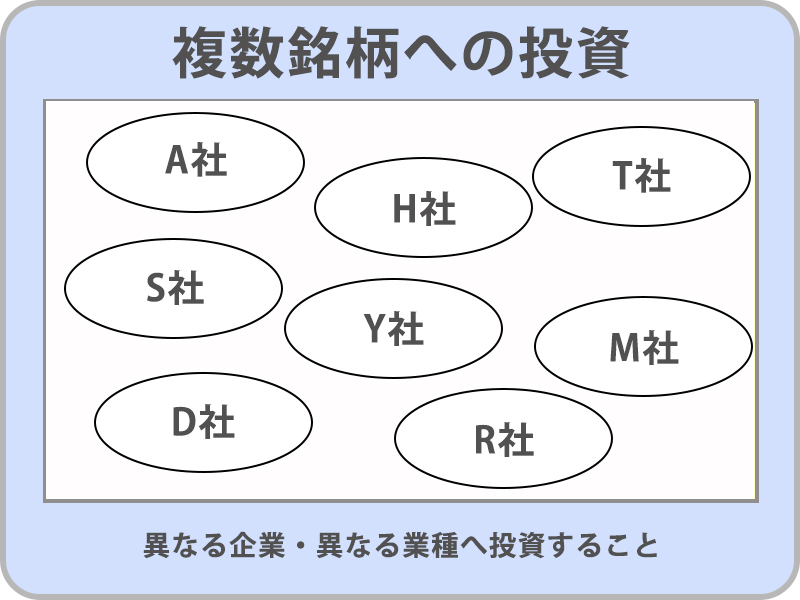①複数銘柄への分散