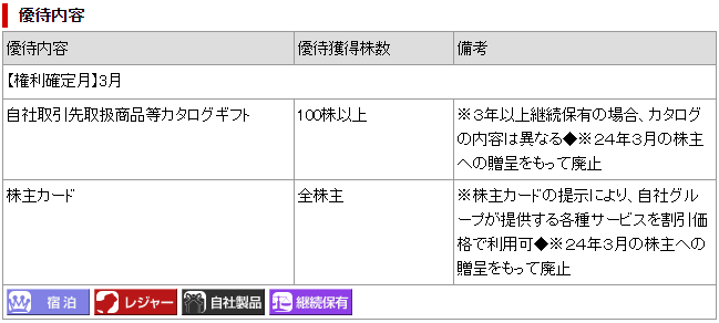 優待内容