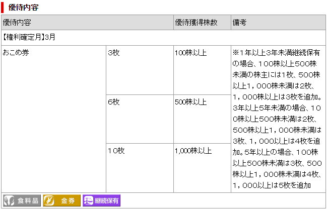 優待内容