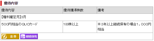 優待内容