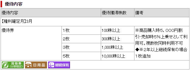 優待内容
