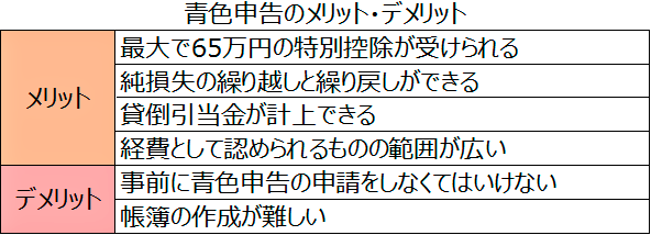 青色申告のメリット・デメリット