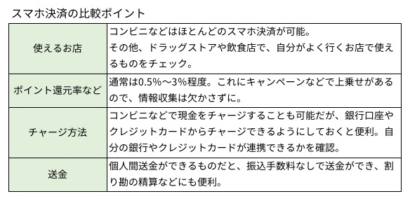 スマホ決済の比較ポイント